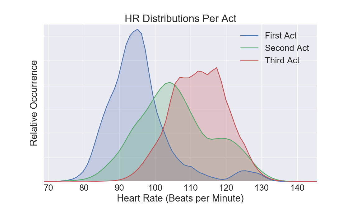 hr_dists_v3