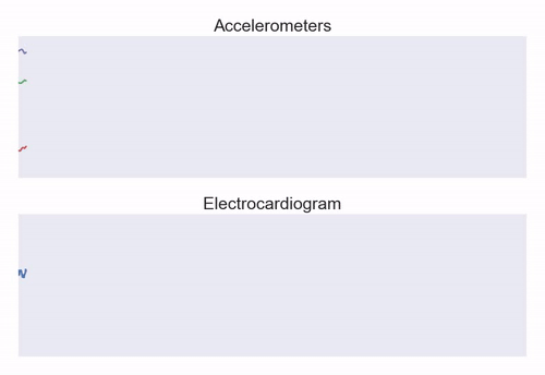 telemetry