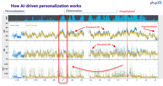 VHA blog - Figure 2