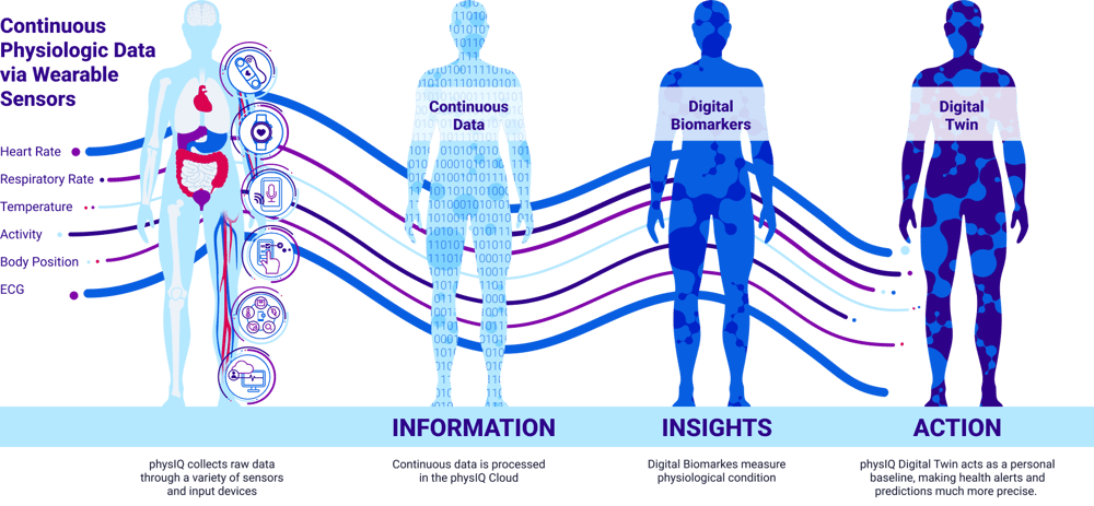 Digital Twin Full Model